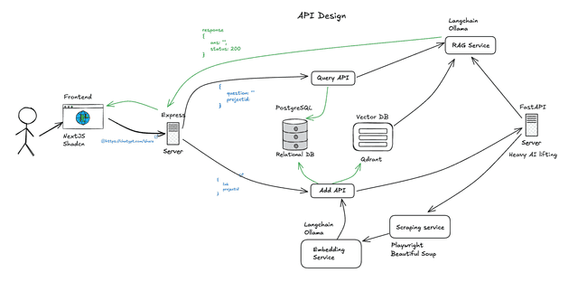System Design Diagram